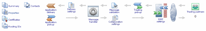 Navigation graphic for a community