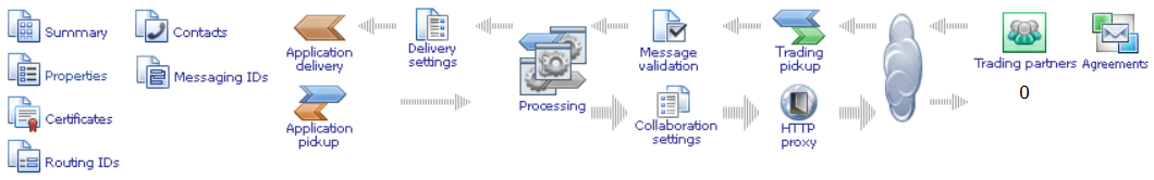 Navigation graphic that appears at the top of the Community "Summary" page.