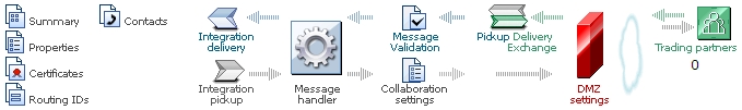 Community page navigation graphic