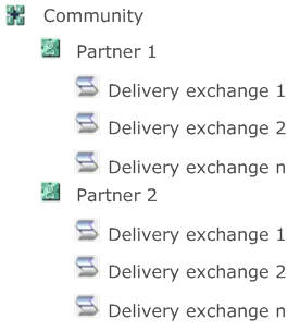 Web services Community Collaboration settings